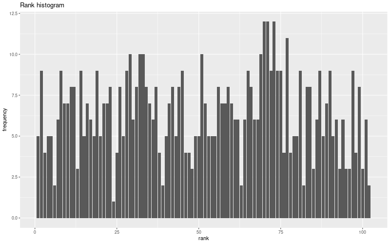 My plot :)